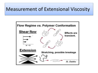 Measurement of Extensional Viscosity
 