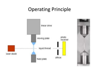Operating Principle
 