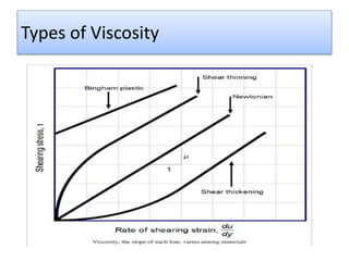 Types of Viscosity
 