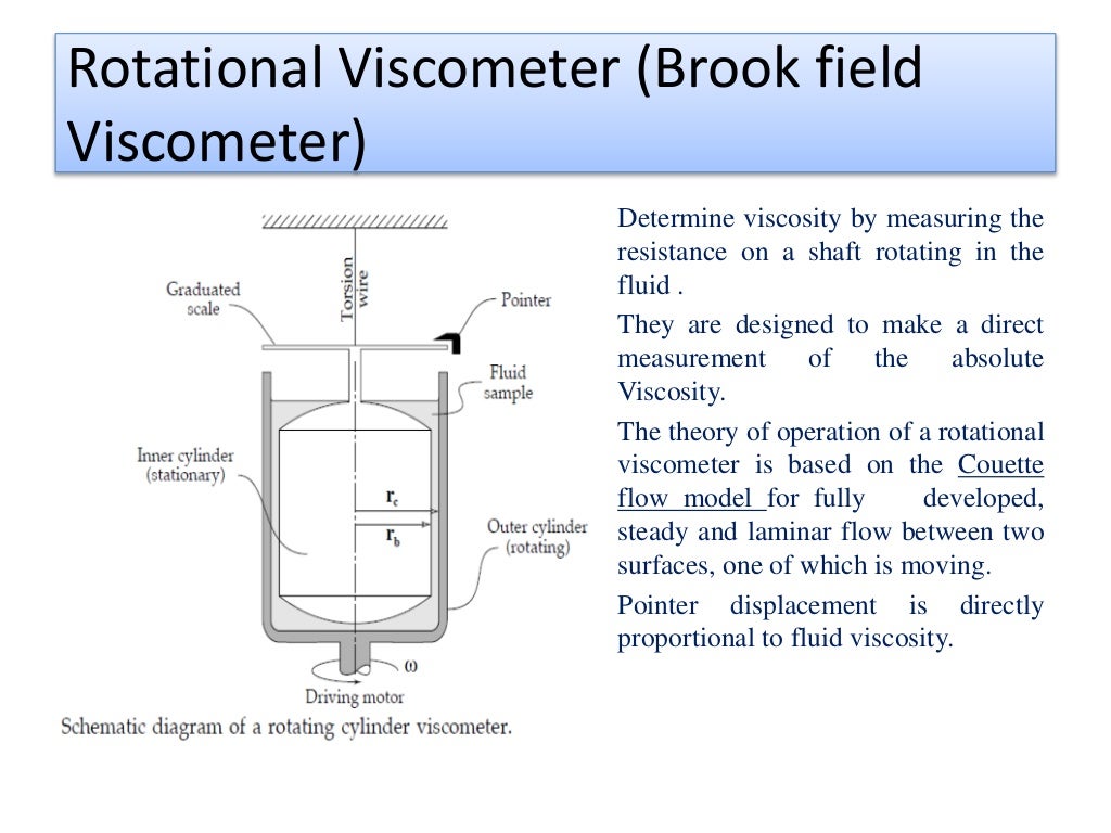 Viscosity Measurement