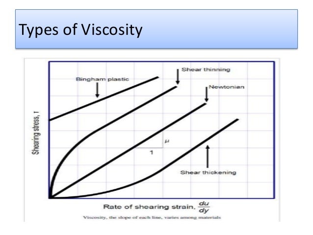unit of viscosity