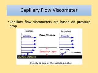 Capillary Flow Viscometer
Capillary flow viscometers are based on pressure
drop
 