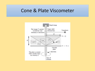 Cone & Plate Viscometer
 