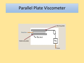 Parallel Plate Viscometer
 