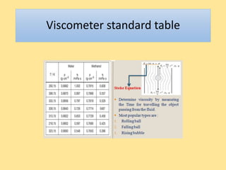 Viscometer standard table
 
