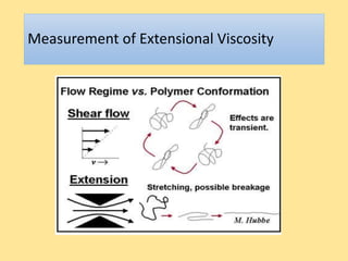Measurement of Extensional Viscosity
 