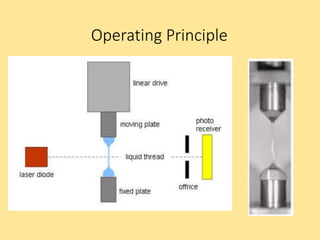 Operating Principle
 