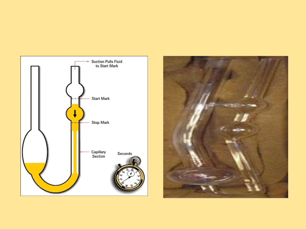 Viscosity Measurement