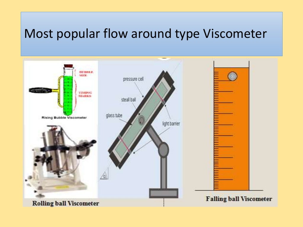 Viscosity Measurement