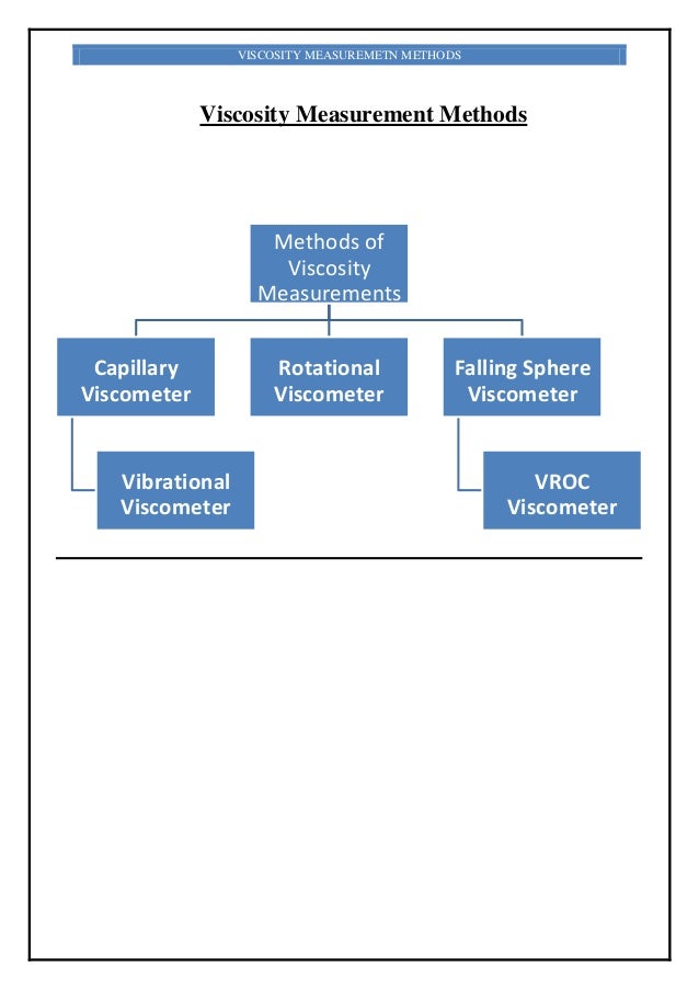 Viscosity measurement methods
