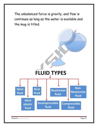 Viscosity of fluids