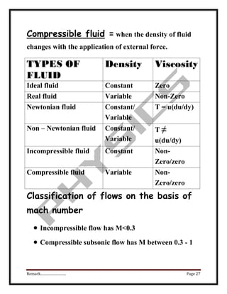 Viscosity of fluids