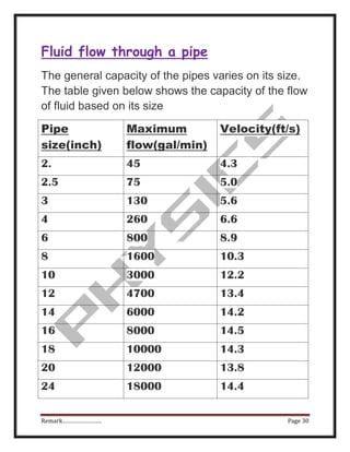 Viscosity of fluids
