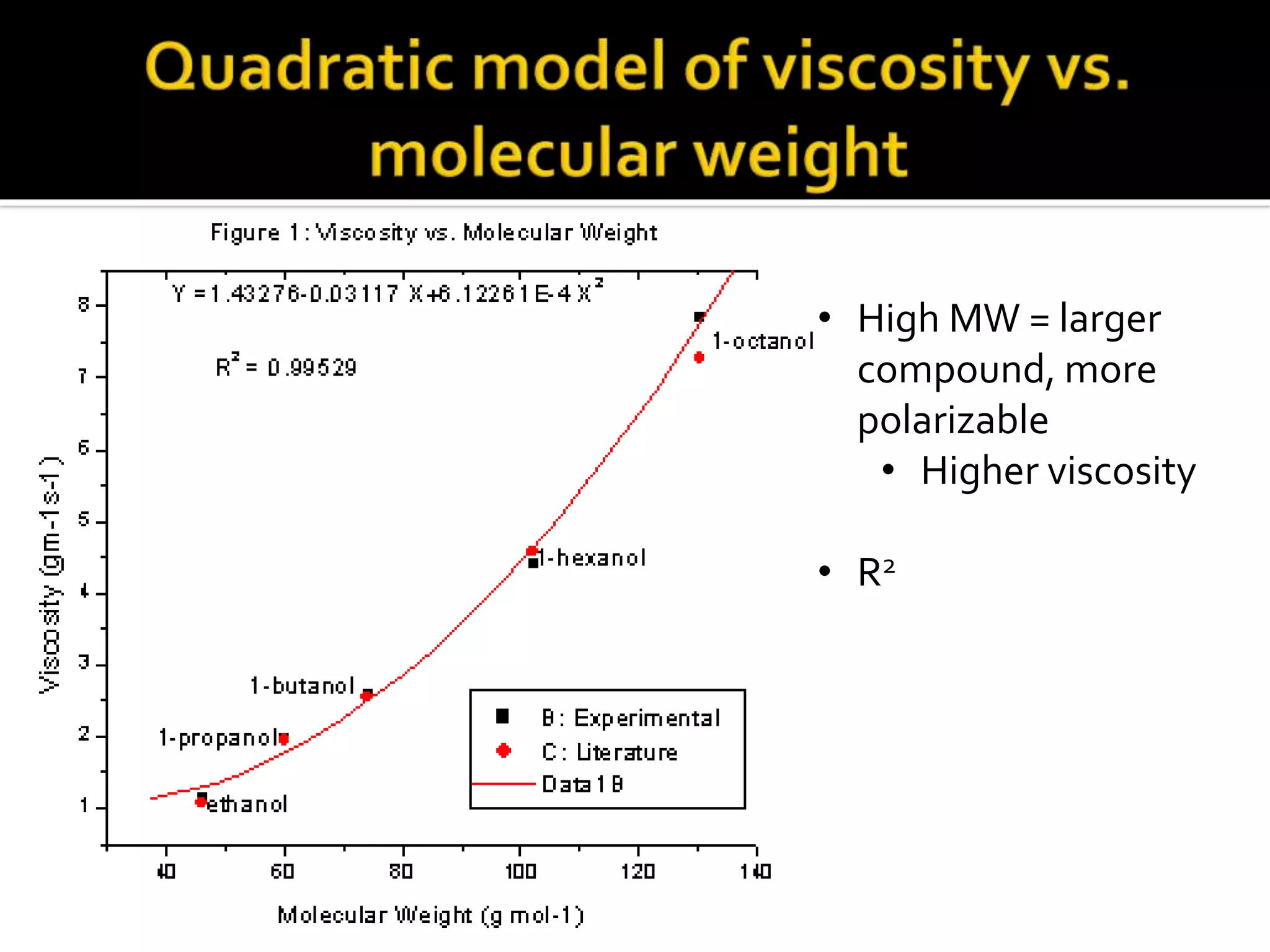• High MW = larger
compound, more
polarizable
• Higher viscosity
• R2
 