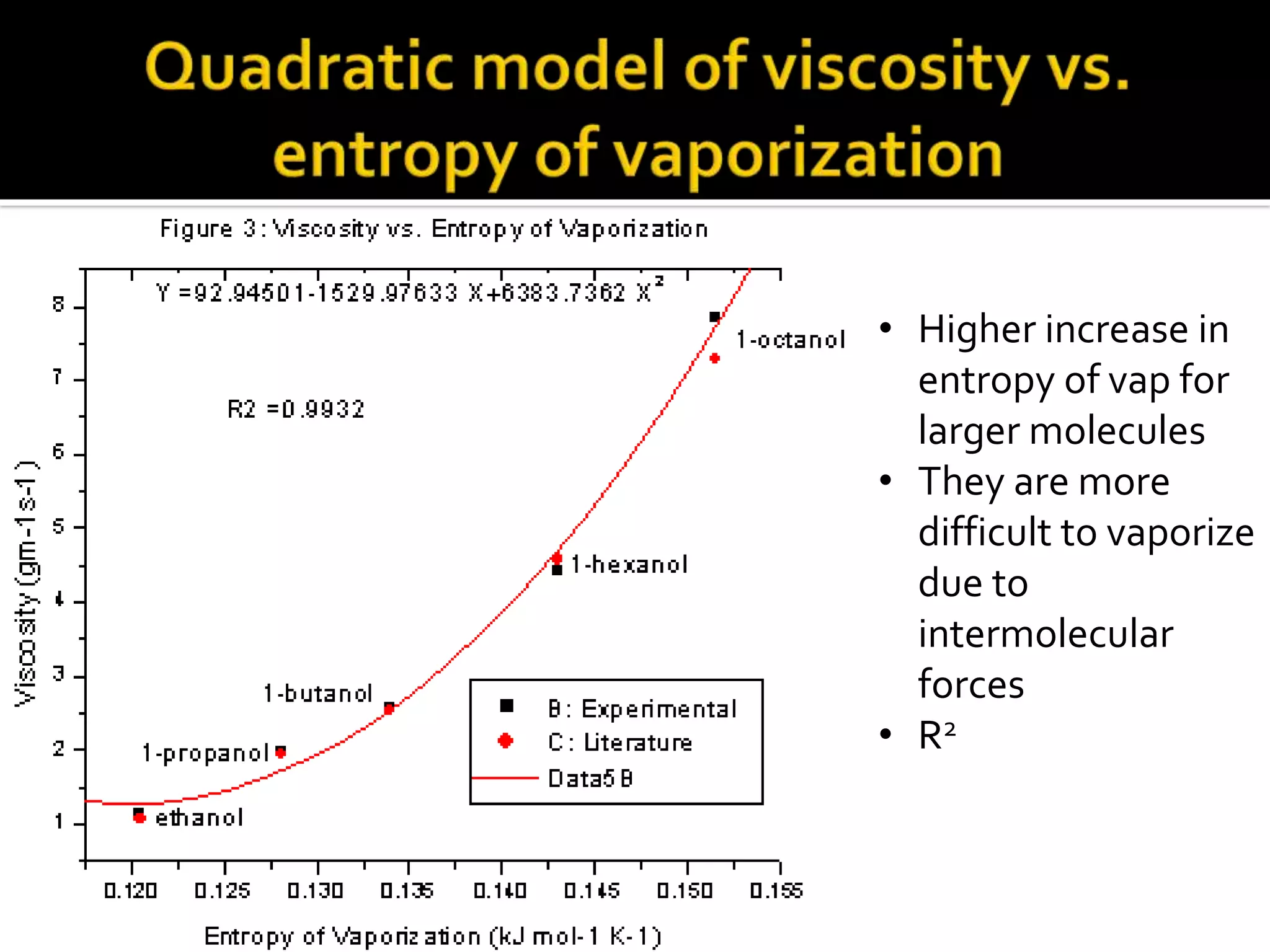 • Higher increase in
entropy of vap for
larger molecules
• They are more
difficult to vaporize
due to
intermolecular
forces
• R2
 