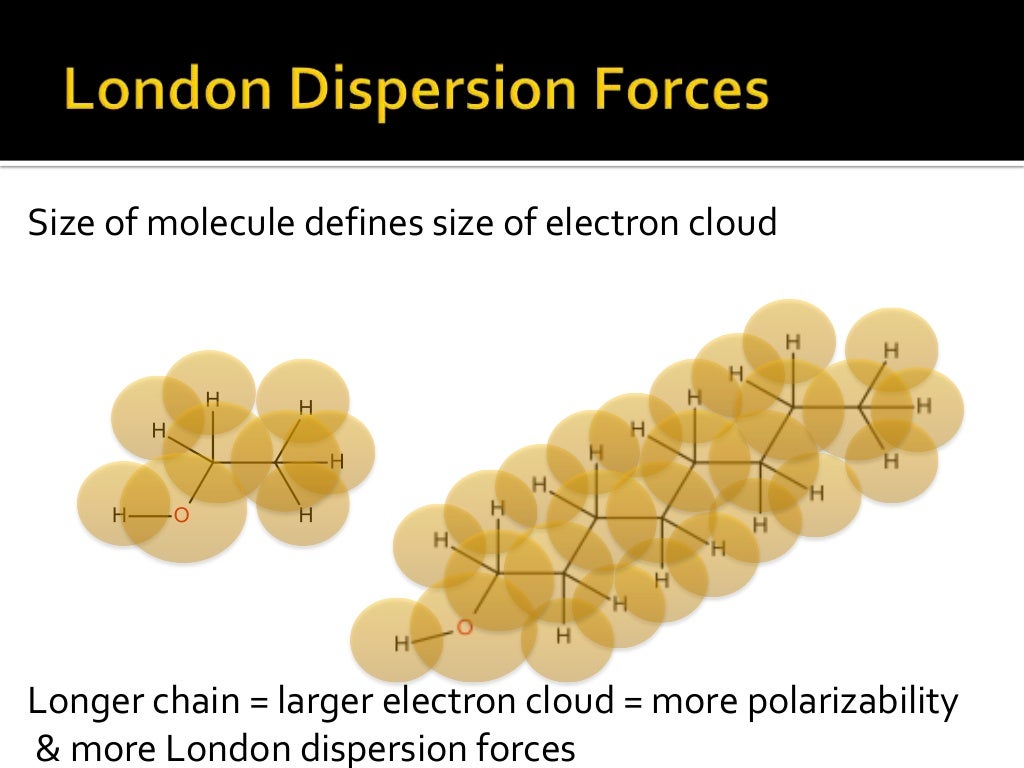 Viscosity Variations with Molecular Structure