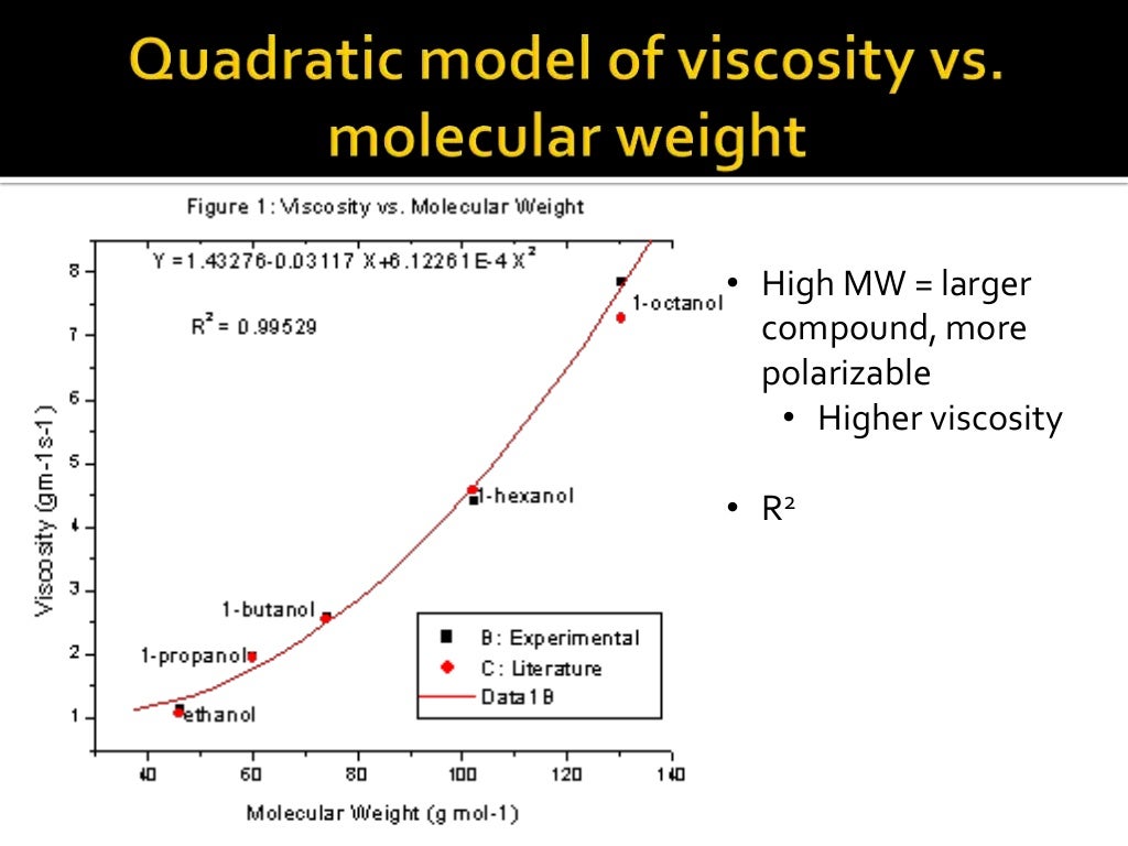 Viscosity Variations with Molecular Structure