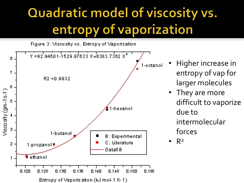 Viscosity Variations with Molecular Structure