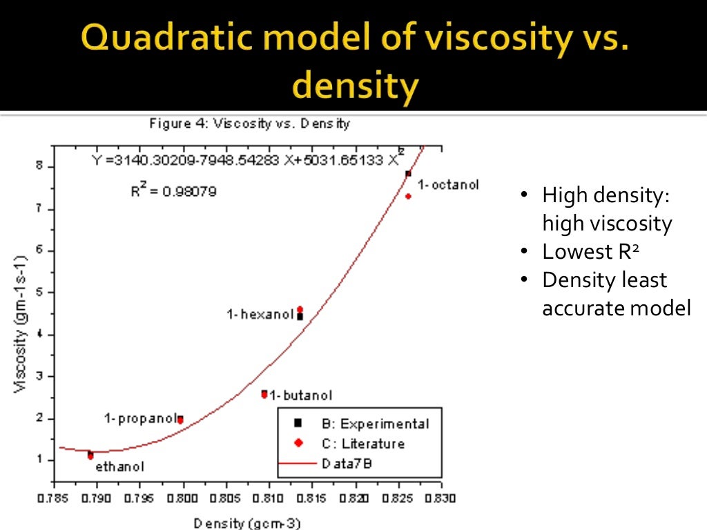 Viscosity Variations with Molecular Structure