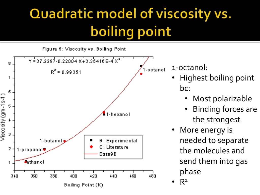 Viscosity Variations with Molecular Structure