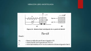 VIBRACION LIBRE AMORTIGUADA
 
