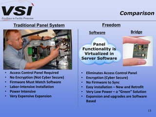 • Access Control Panel Required
• No Encryption (Not Cyber Secure)
• Firmware Must Match Software
• Labor-Intensive Installation
• Power Intensive
• Very Expensive Expansion
• Eliminates Access Control Panel
• Encryption (Cyber Secure)
• No Firmware to Sync
• Easy installation – New and Retrofit
• Very Low Power – a “Green” Solution
• Expansion and upgrades are Software
Based
Software
Traditional Panel System Freedom
Bridge
Panel
Functionality is
Virtualized in
Server Software
Comparison
13
 