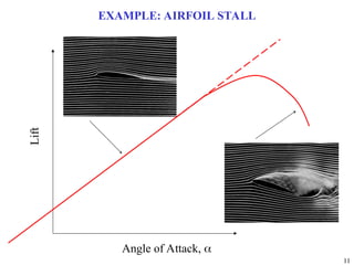 11
EXAMPLE: AIRFOIL STALL
Lift
Angle of Attack, 
 