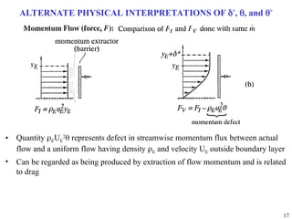 17
ALTERNATE PHYSICAL INTERPRETATIONS OF *
, , and *
• Quantity EUE
2
 represents defect in streamwise momentum flux between actual
flow and a uniform flow having density E and velocity UE outside boundary layer
• Can be regarded as being produced by extraction of flow momentum and is related
to drag
 