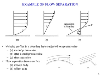 7
EXAMPLE OF FLOW SEPARATION
• Velocity profiles in a boundary layer subjected to a pressure rise
– (a) start of pressure rise
– (b) after a small pressure rise
– (c) after separation
• Flow separation from a surface
– (a) smooth body
– (b) salient edge
 