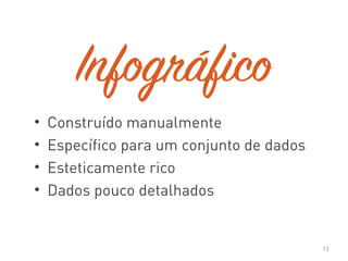 • Construído manualmente
• Específico para um conjunto de dados
• Esteticamente rico
• Dados pouco detalhados
13
Infográfico
 