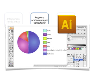 21
Infográficos
feitos à mão
Projeto /
acabamento por
computador
Gráficos
automatizados
(ex. Planilhas)
Animação/
Multimídia
Gráficos
Interativos
Exploração
Visual de Dados
Tempo
 