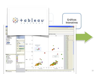 Evolução das ferramentas de visualização
23
Infográficos
feitos à mão
Projeto /
acabamento por
computador
Gráficos
automatizados
(ex. Planilhas)
Animação/
Multimídia
Gráficos
Interativos
Tempo
 