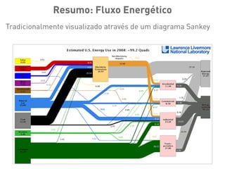 47
Resumo: Fluxo Energético
Tradicionalmente visualizado através de um diagrama Sankey
 