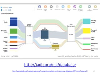 52
http://iadb.org/eic/database
http://www.iadb.org/en/topics/energy/energy-innovation-center/energy-database,8879.html?view=v11
 