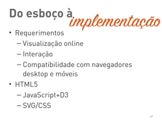 Do esboço à
• Requerimentos
– Visualização online
– Interação
– Compatibilidade com navegadores
desktop e móveis
• HTML5
– JavaScript+D3
– SVG/CSS
61
implementação
 