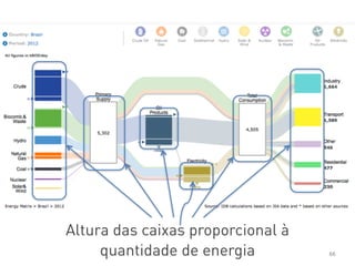 66
Altura das caixas proporcional à
quantidade de energia
 