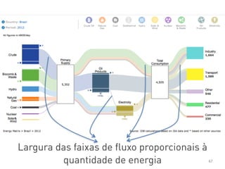 67
Largura das faixas de fluxo proporcionais à
quantidade de energia
 