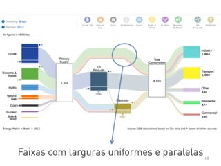 69
Faixas com larguras uniformes e paralelas
 
