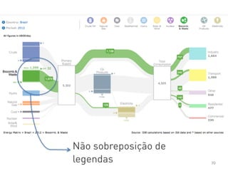 70
Não sobreposição de
legendas
 