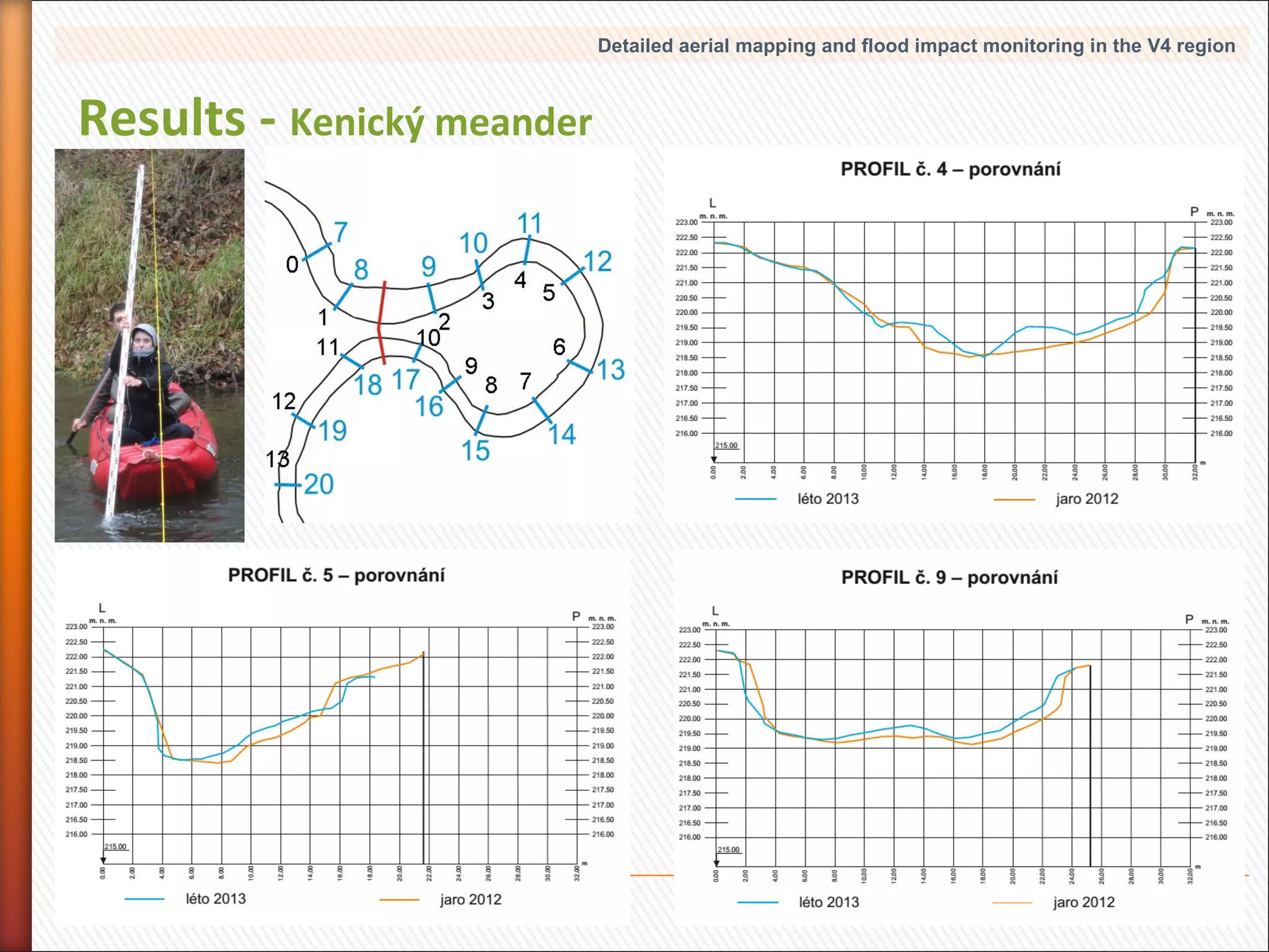 Detailed aerial mapping and flood impact monitoring in the V4 region

Results - Kenický meander

19

 