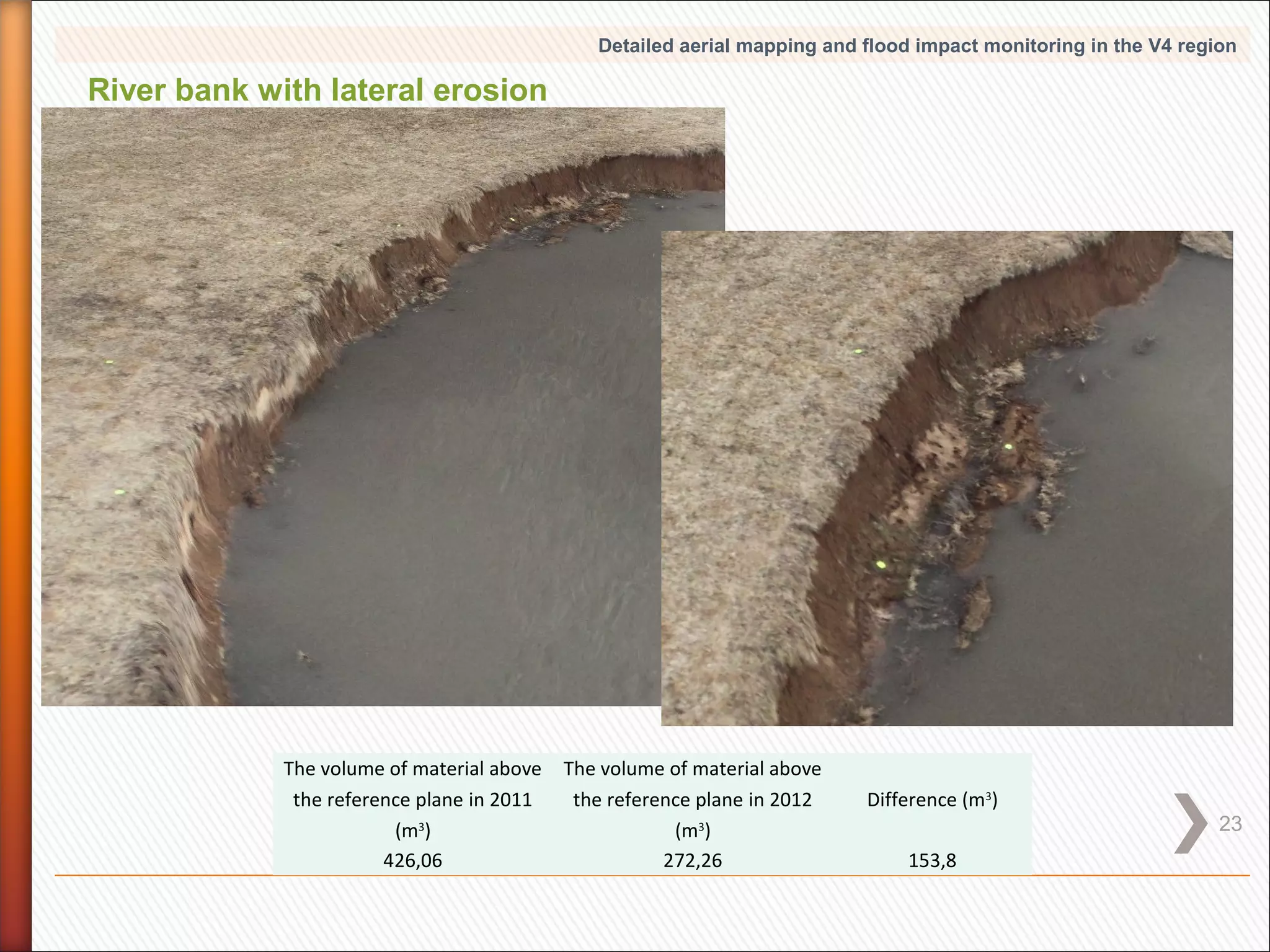 Detailed aerial mapping and flood impact monitoring in the V4 region

River bank with lateral erosion

The volume of material above
the reference plane in 2011
(m3)
426,06

The volume of material above
the reference plane in 2012
(m3)
272,26

Difference (m3)
153,8

23

 