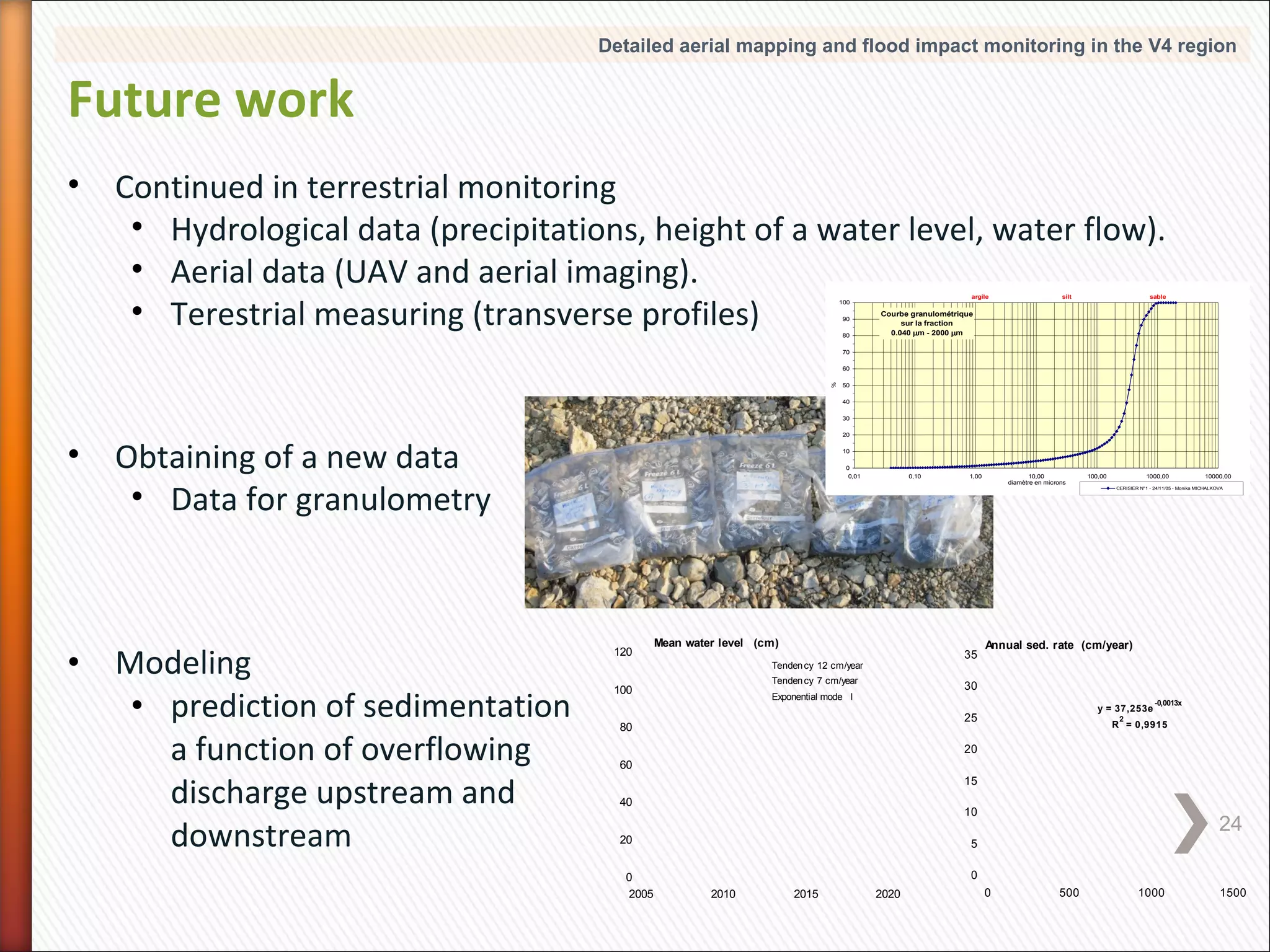 Detailed aerial mapping and flood impact monitoring in the V4 region

Future work
•

Continued in terrestrial monitoring
• Hydrological data (precipitations, height of a water level, water flow).
• Aerial data (UAV and aerial imaging).
• Terestrial measuring (transverse profiles)
argile

100
90
80

silt

sable

Courbe granulométrique
sur la fraction
0.040 µm - 2000 µm

70

%

60
50
40
30

•

•

20

Obtaining of a new data
• Data for granulometry

Modeling
• prediction of sedimentation
a function of overflowing
discharge upstream and
downstream

10
0
0,01

0,10

1,00

10,00
diamètre en microns

100,00

1000,00

10000,00

CERISIER N°1 - 24/11/05 - Monika MICHALKOVA

120

Mean water level (cm)

35

Tenden cy 12 cm/year
Tenden cy 7 cm/year

100

Annual sed. rate (cm/year)

30

Exponential mode l

y = 37,253e

25

80

-0,0013x

2

R = 0,9915

20
60

15
40

10

20
0
2005

24

5
0
2010

2015

2020

0

500

1000

1500

 