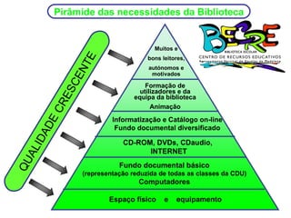 Pirâmide das necessidades da Biblioteca


                                   Muitos e




              TE
                                 bons leitores,
                                 autónomos e
            EN                    motivados
          SC
                                 Formação de
                               utilizadores e da
                             equipa da biblioteca
        RE


                                   Animação
      EC




                      Informatização e Catálogo on-line
    AD




                       Fundo documental diversificado
  ID




                         CD-ROM, DVDs, CDaudio,
  AL




                               INTERNET
QU




                        Fundo documental básico
             (representação reduzida de todas as classes da CDU)
                              Computadores

                     Espaço físico     e   equipamento
 