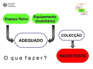 Equipamento
Espaço físico
                 (mobiliário)



                                COLECÇÃO
       ADEQUADO


                                INEXISTENTE
O que fazer?
 