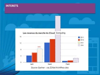 INTERETS

Computing

2013
2016

+44%

 