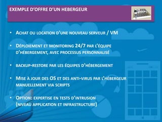 EXEMPLE D’OFFRE D’UN HEBERGEUR

• ACHAT OU LOCATION D’UNE NOUVEAU SERVEUR / VM
• DÉPLOIEMENT ET MONITORING 24/7 PAR L’ÉQUIPE
D’HÉBERGEMENT, AVEC PROCESSUS PERSONNALISÉ
•

BACKUP-RESTORE PAR LES ÉQUIPES D’HÉBERGEMENT

• MISE À JOUR DES OS ET DES ANTI-VIRUS PAR L’HÉBERGEUR
MANUELLEMENT VIA SCRIPTS

• OPTION: EXPERTISE EN TESTS D’INTRUSION
(NIVEAU APPLICATION ET INFRASTRUCTURE)

 