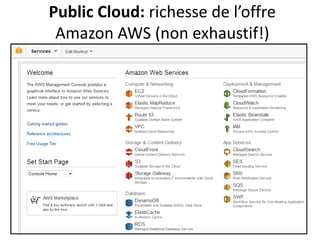 Public Cloud: richesse de l’offre
Amazon AWS (non exhaustif!)

 