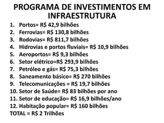 PROGRAMA DE INVESTIMENTOS EM
INFRAESTRUTURA
1. Portos= R$ 42,9 bilhões
2. Ferrovias= R$ 130,8 bilhões
3. Rodovias= R$ 811,7 bilhões
4. Hidrovias e portos fluviais= R$ 10,9 bilhões
5. Aeroportos= R$ 9,3 bilhões
6. Setor elétrico=R$ 293,9 bilhões
7. Petróleo e gás= R$ 75,3 bilhões
8. Saneamento básico= R$ 270 bilhões
9. Telecomunicações = R$ 19,7 bilhões
10. Setor de Saúde= R$ 83 bilhões por ano
11. Setor de educação= R$ 16,9 bilhões/ano
12. Habitação popular= R$ 160 bilhões
TOTAL = R$ 2 Trilhões
 