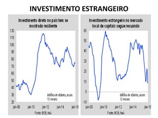 INVESTIMENTO ESTRANGEIRO
 
