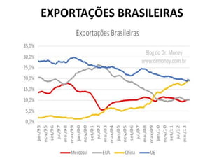 EXPORTAÇÕES BRASILEIRAS
 